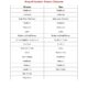 Personal Care Package Donation List